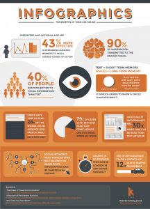 How Creating Infographic Training Course can help at workplace in ...